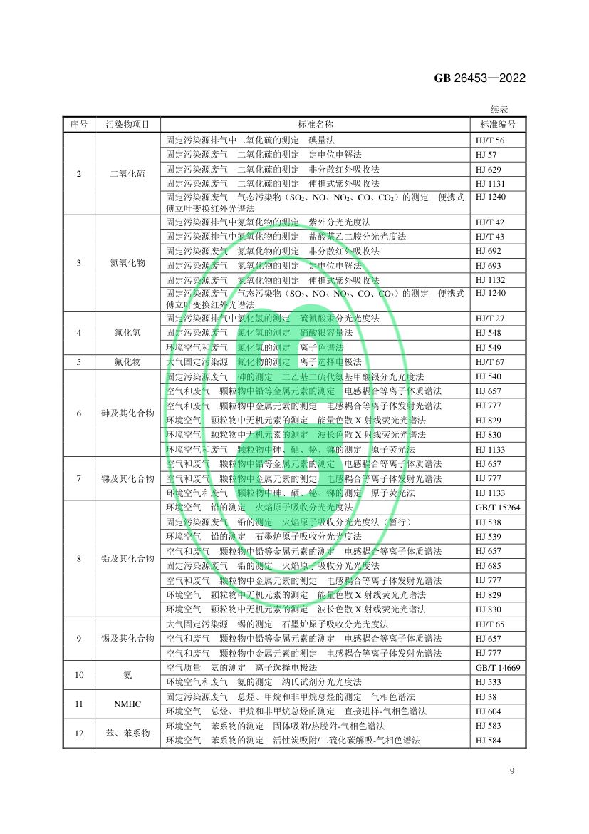 玻璃工业大气污染物排放标准GB26453-2022第12页