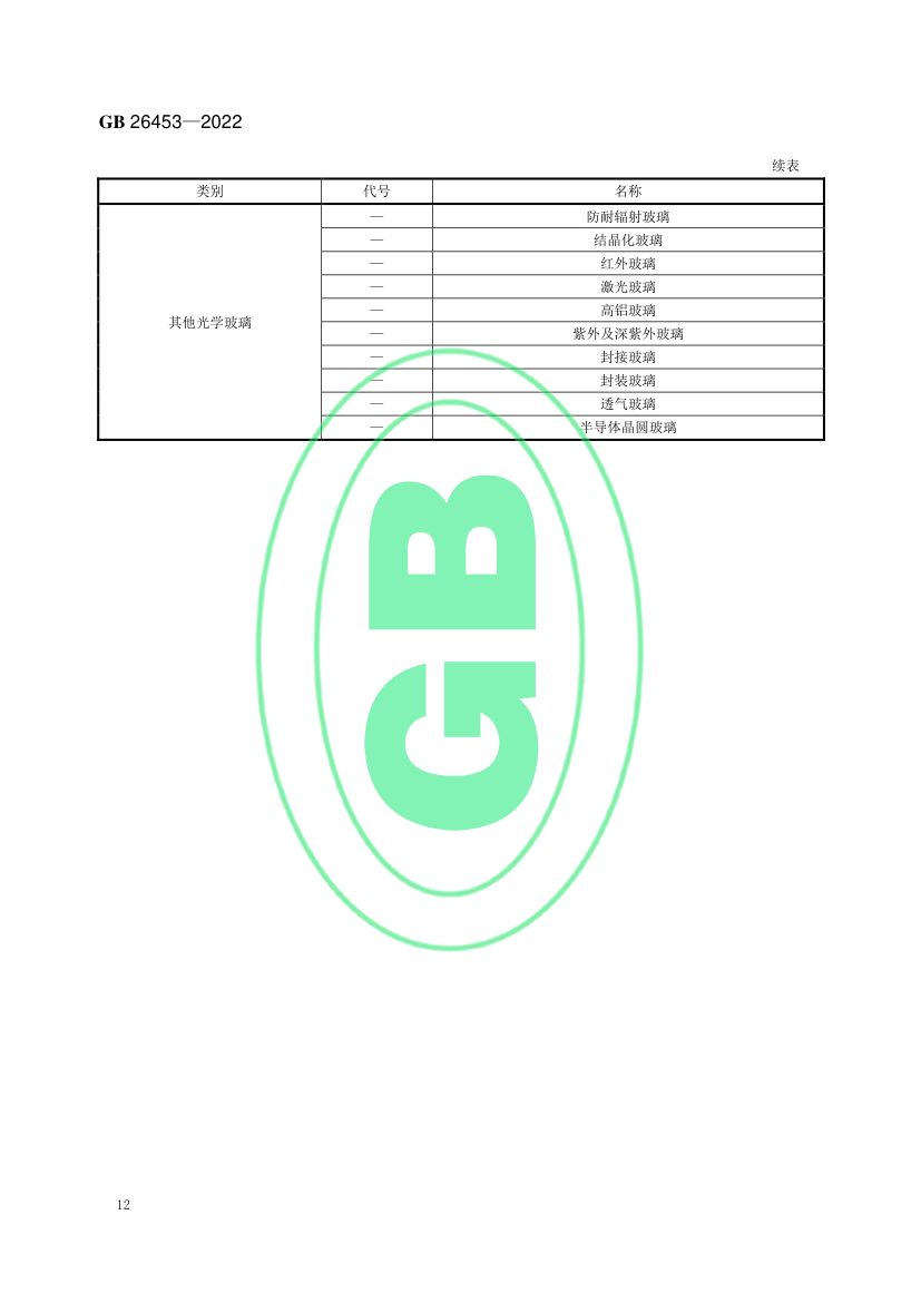 玻璃工业大气污染物排放标准GB26453-2022第15页