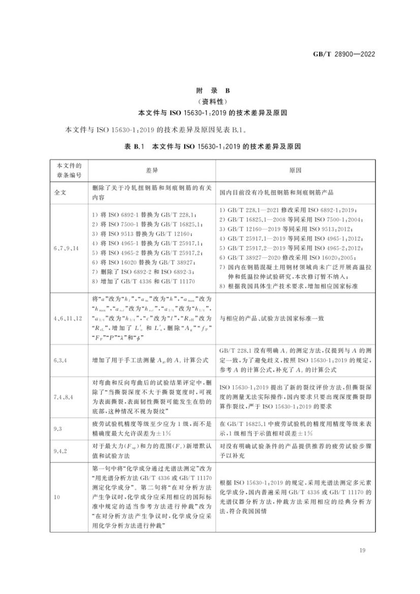 钢筋混凝土用钢材试验方法GBT28900-2022第23页