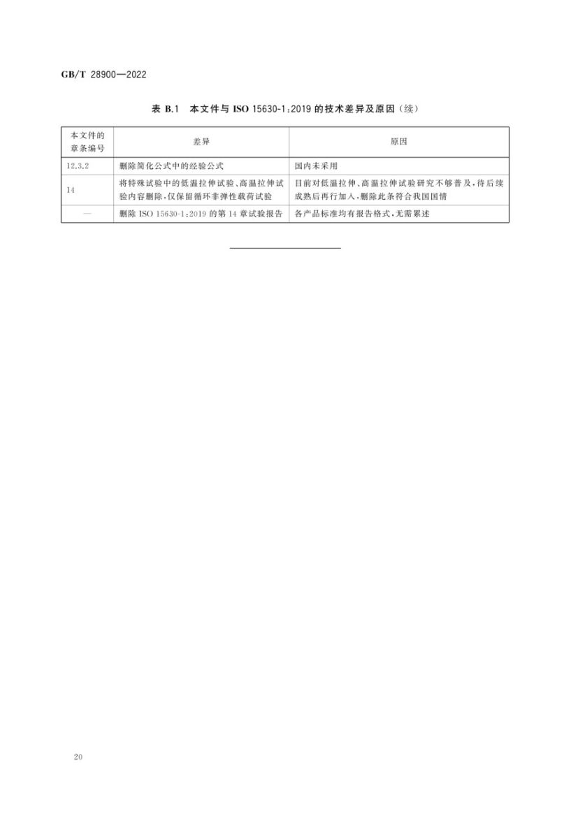 钢筋混凝土用钢材试验方法GBT28900-2022第24页