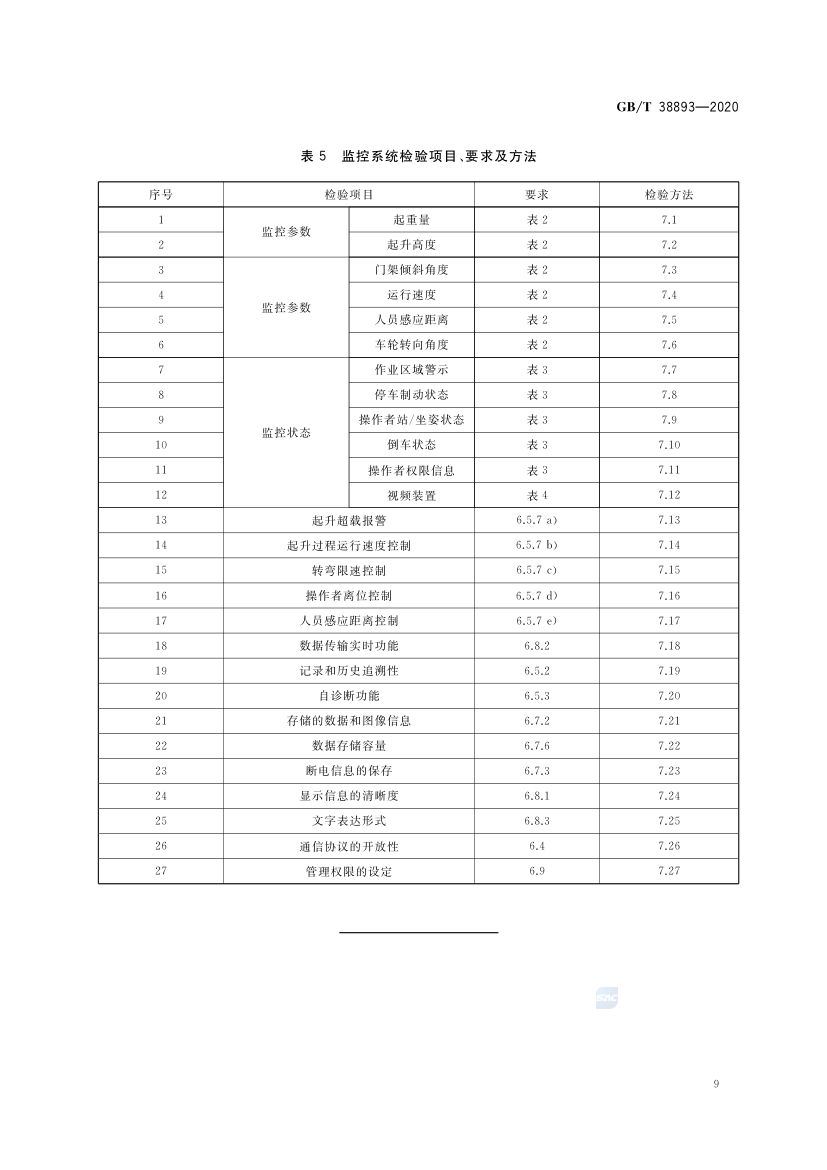 工业车辆安全监控管理系统GBT38893-2020第11页