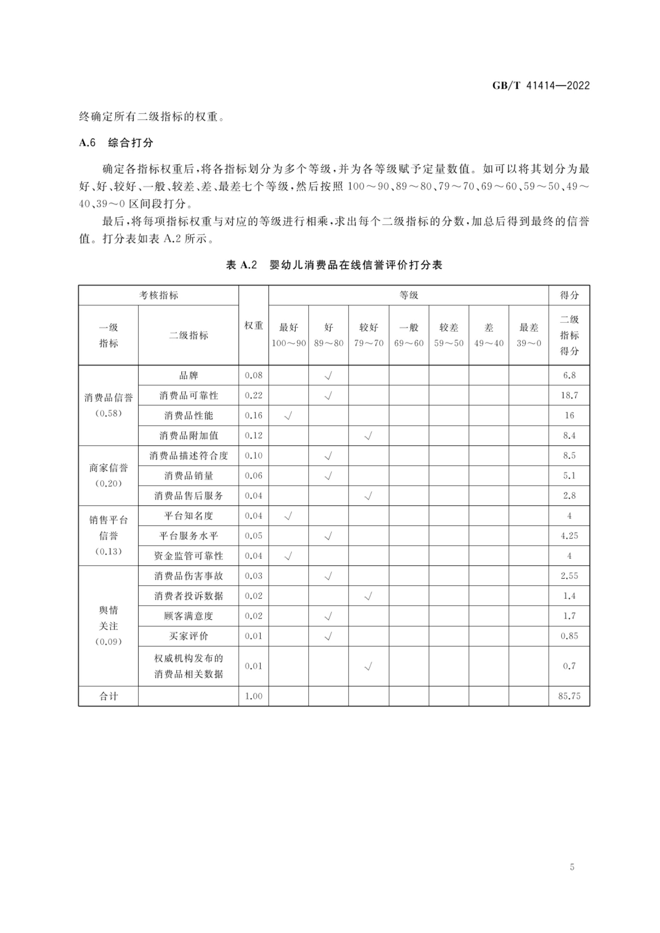 消费品在线信誉评价方法GBT41414-2022第8页