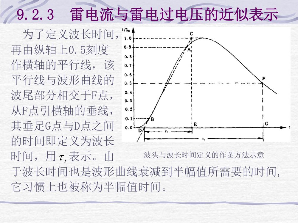过电压及绝缘第29页