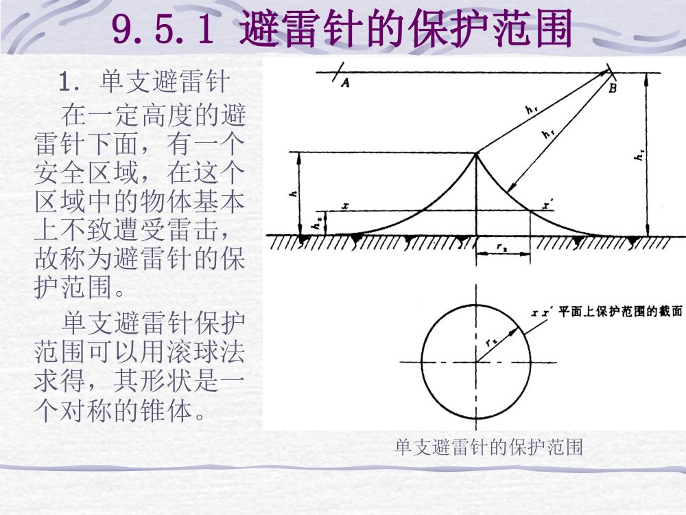 过电压及绝缘第43页