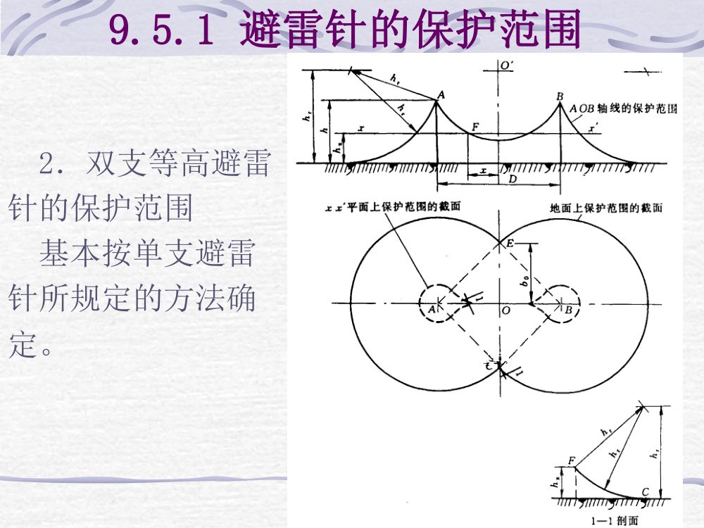 过电压及绝缘第45页
