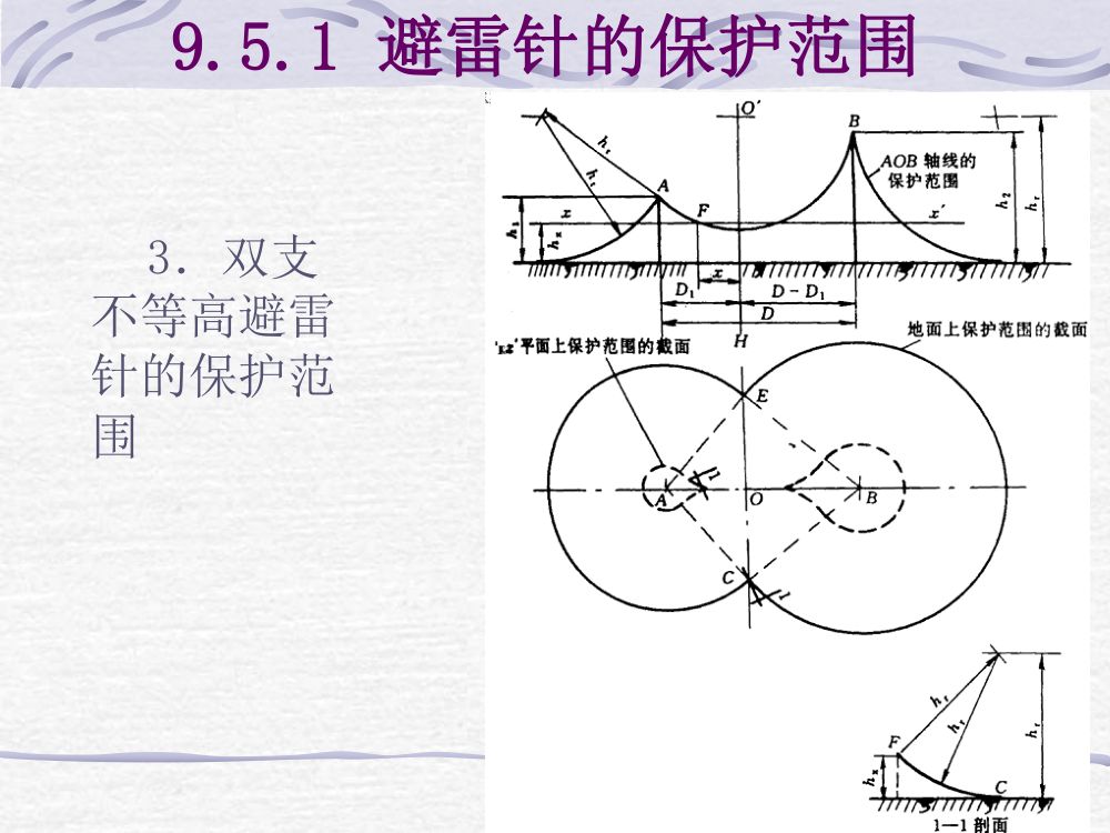 过电压及绝缘第46页