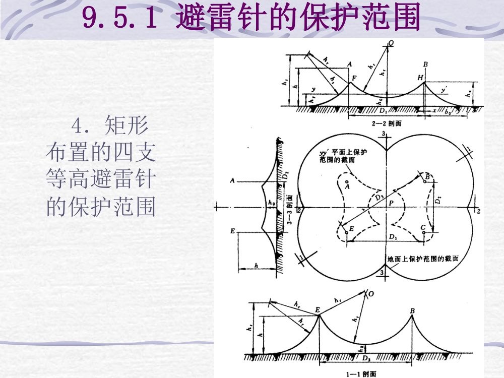 过电压及绝缘第47页