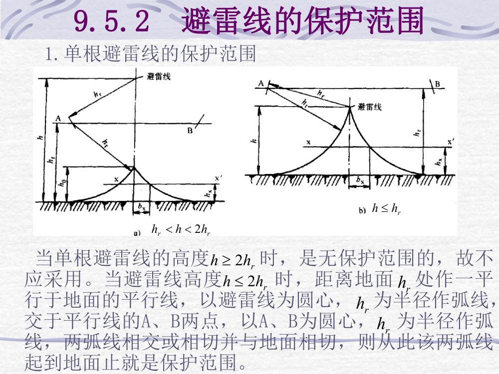过电压及绝缘第49页