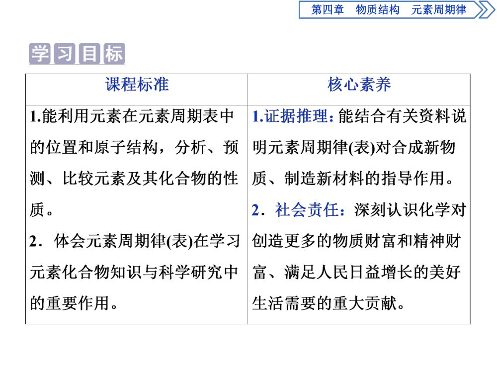 《元素周期表和元素周期律的应用》教学课件 第2页