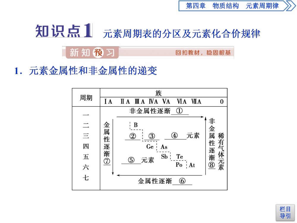 《元素周期表和元素周期律的应用》教学课件 第3页