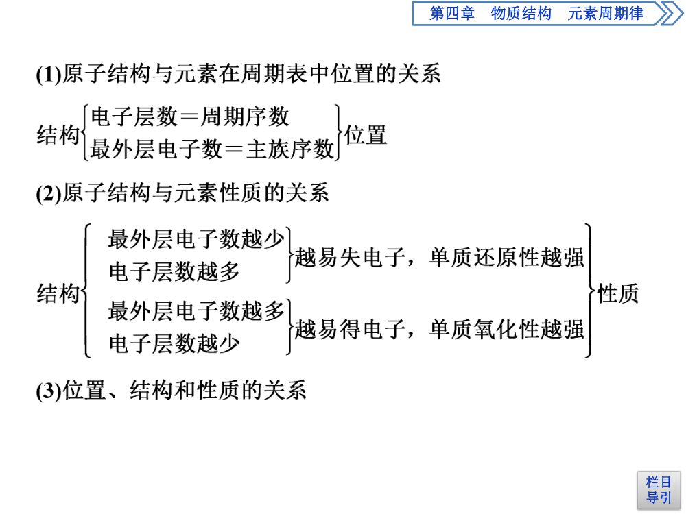 《元素周期表和元素周期律的应用》教学课件 第15页