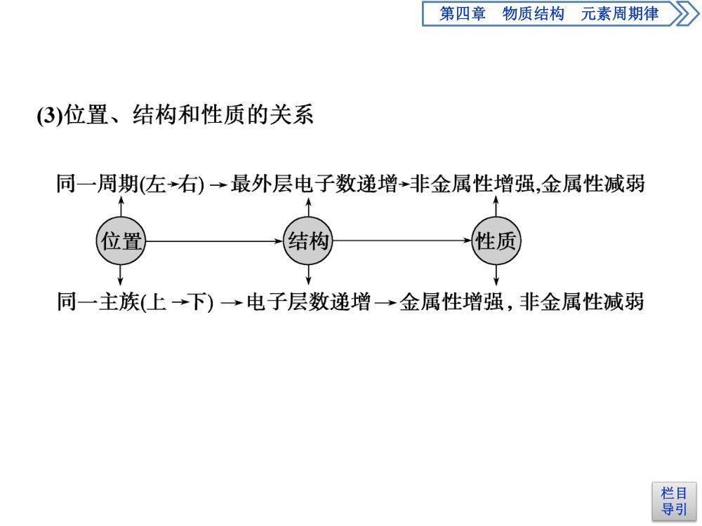 《元素周期表和元素周期律的应用》教学课件 第16页