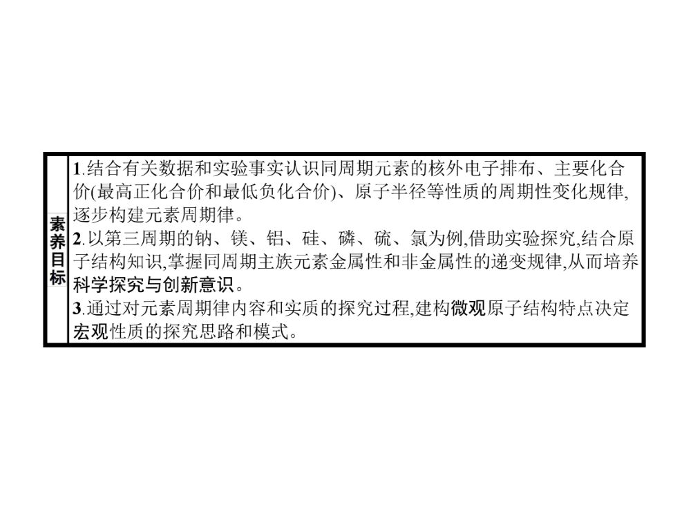 《元素性质的周期性变化规律》教学课件第2页
