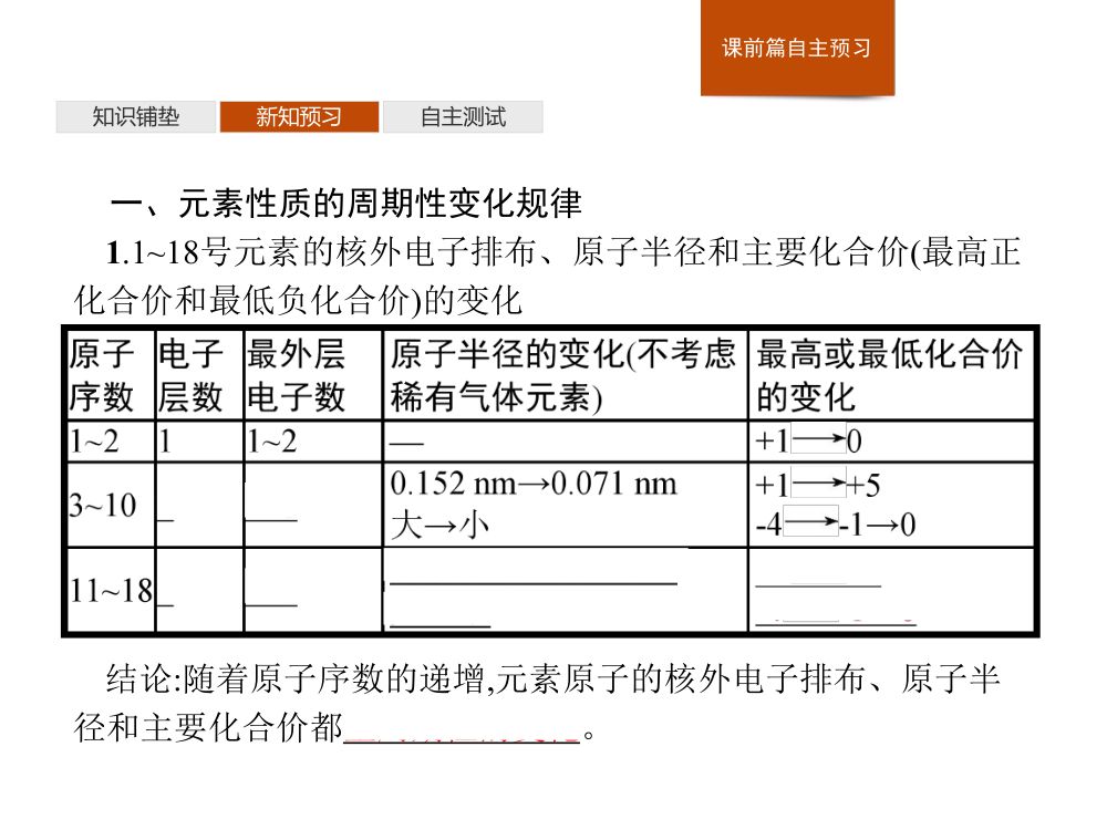 《元素性质的周期性变化规律》教学课件第4页
