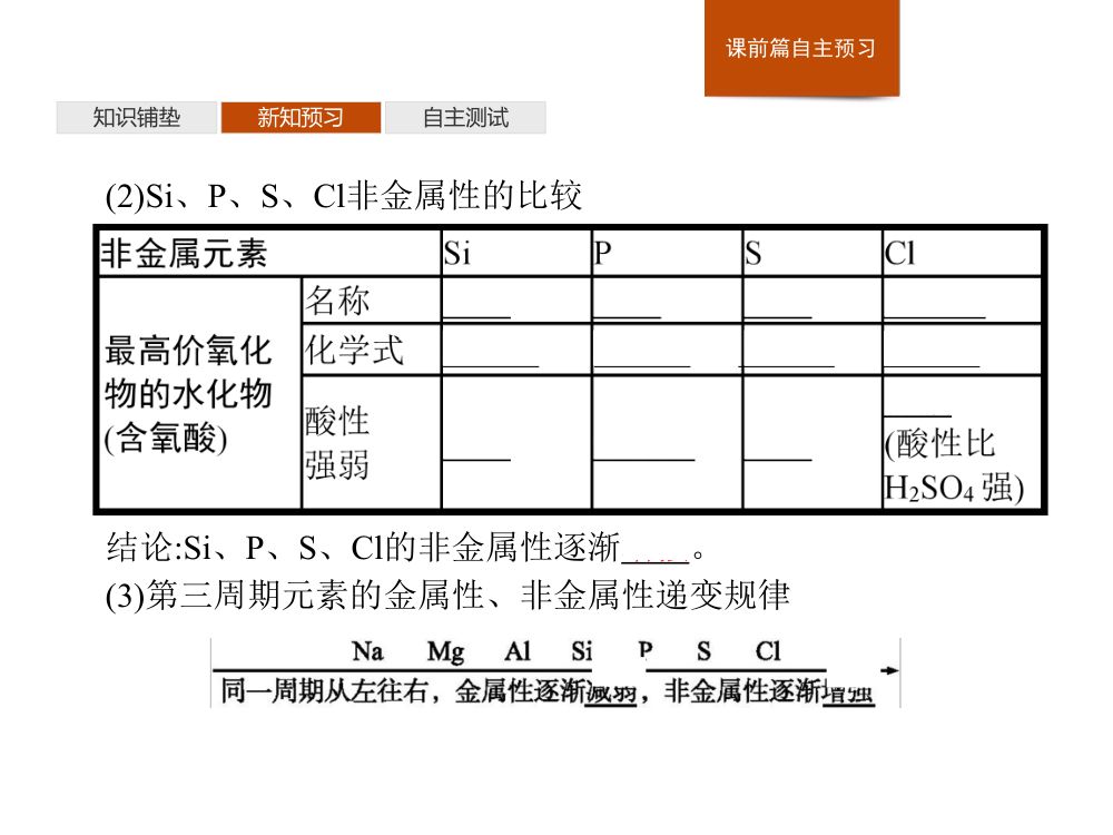 《元素性质的周期性变化规律》教学课件第8页
