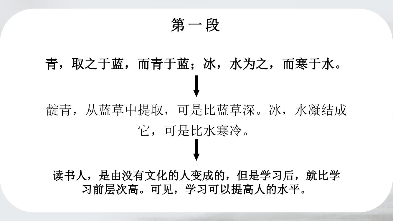 《劝学》教学课件第14页