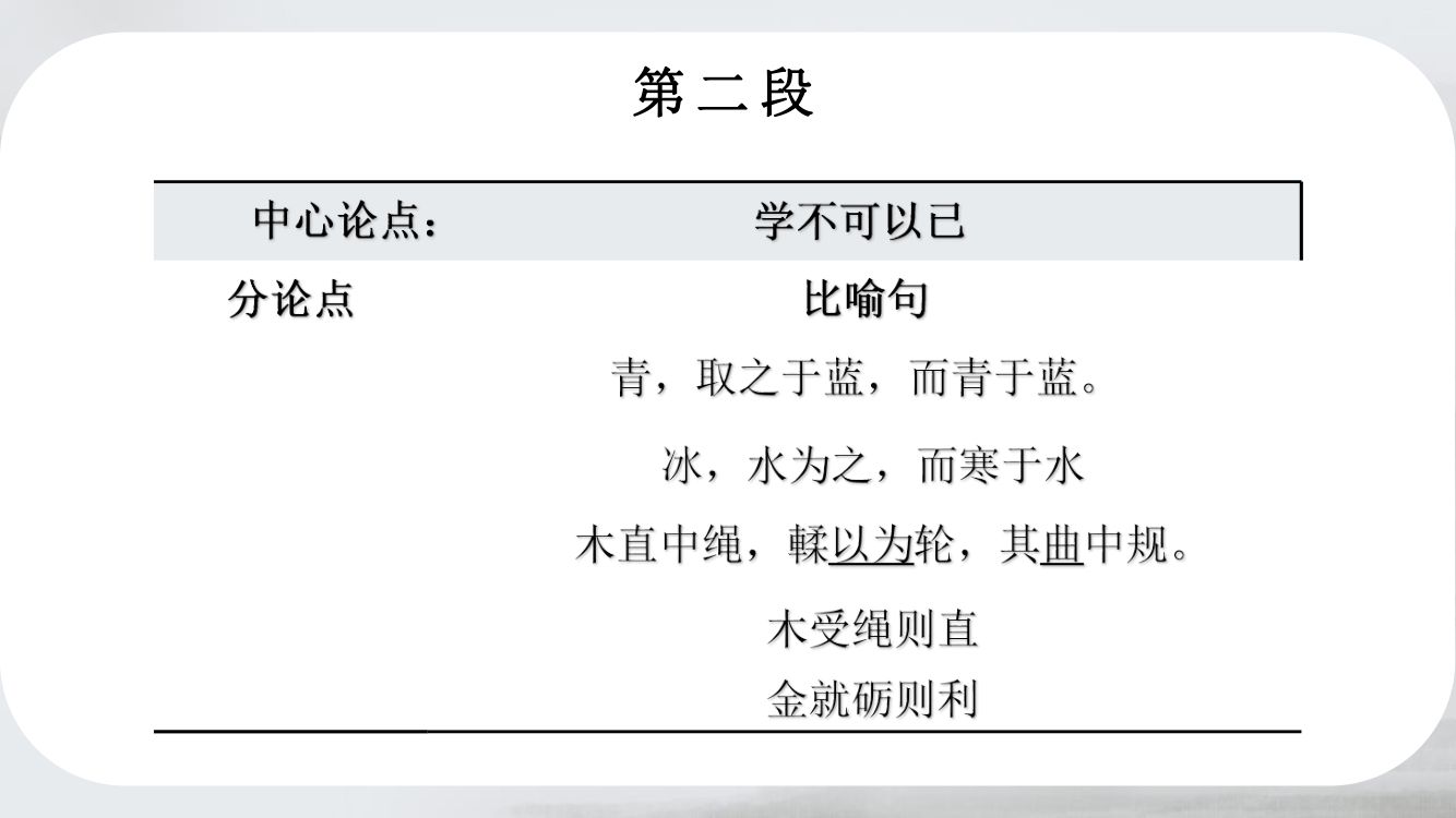 《劝学》教学课件第21页
