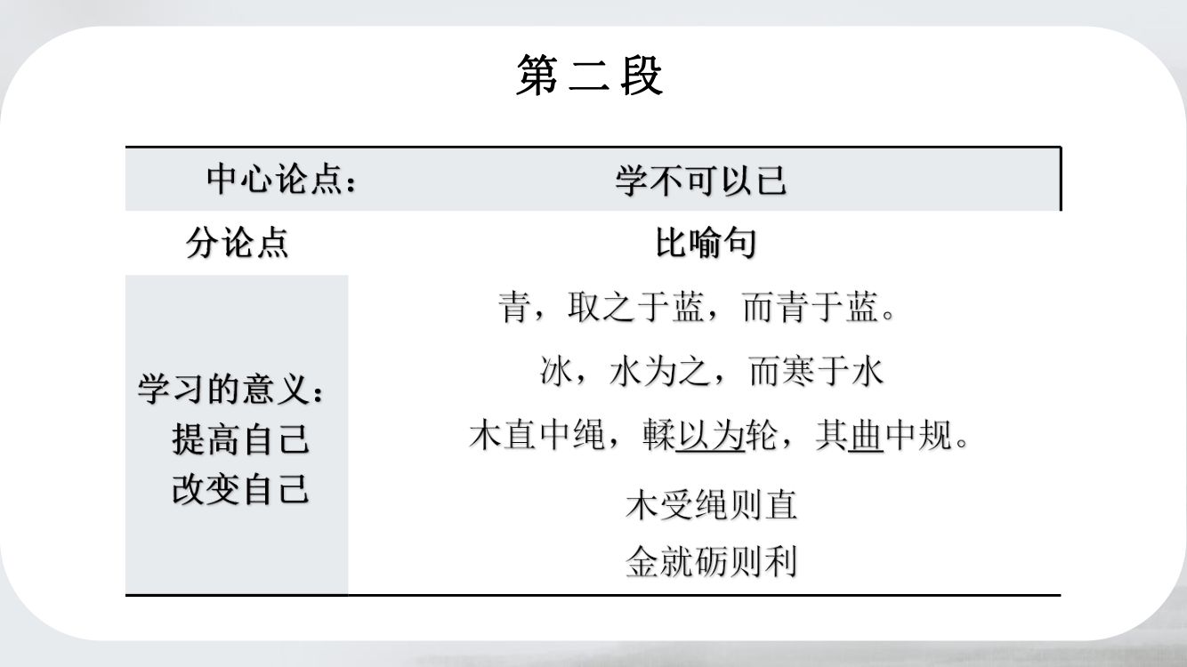 《劝学》教学课件第22页