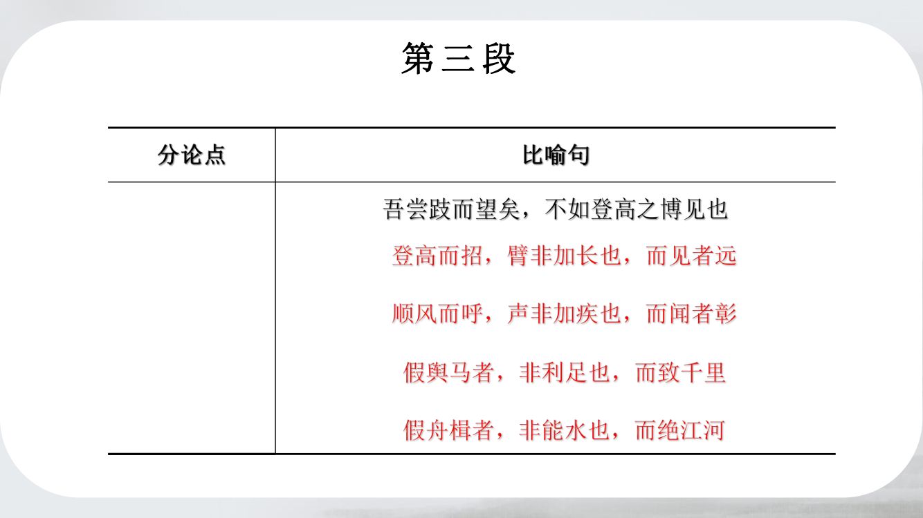 《劝学》教学课件第33页