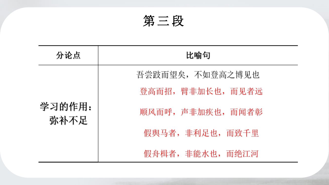 《劝学》教学课件第34页