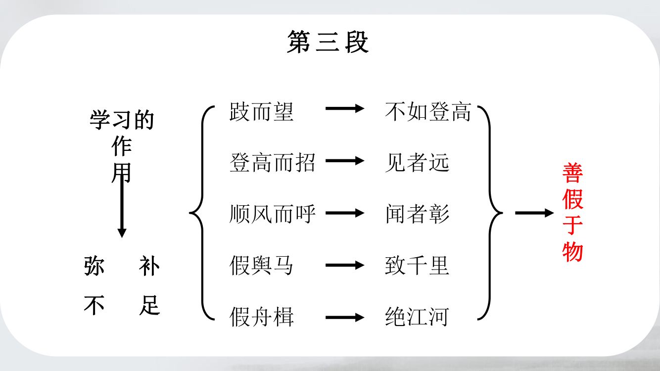 《劝学》教学课件第35页