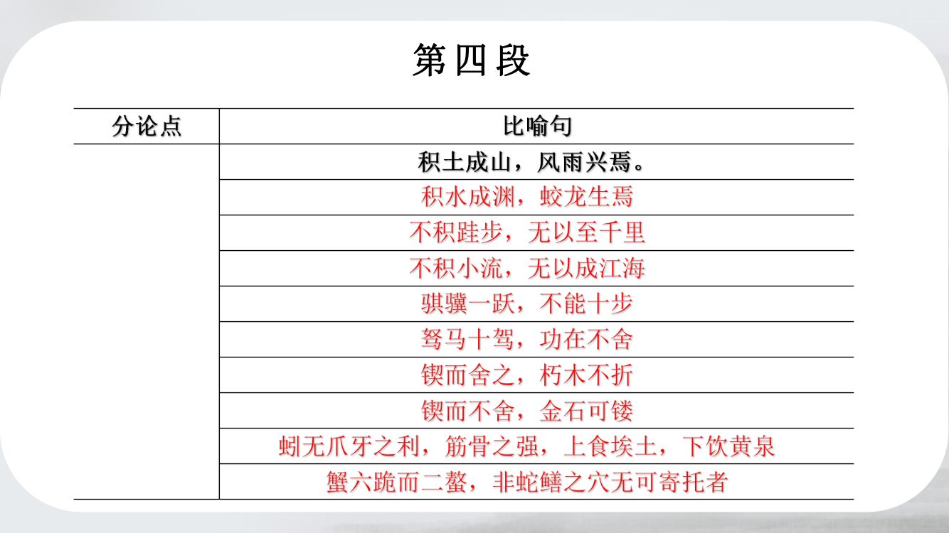 《劝学》教学课件第47页