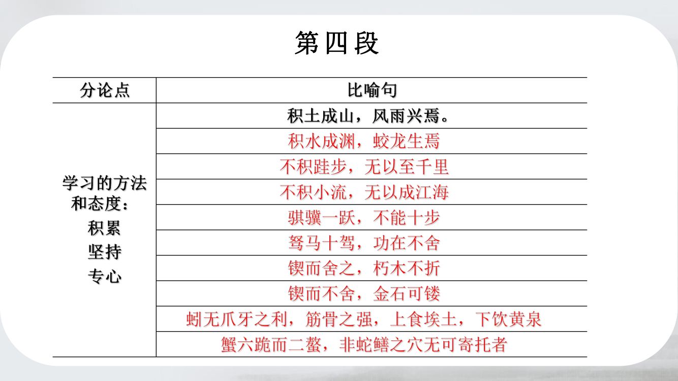 《劝学》教学课件第48页