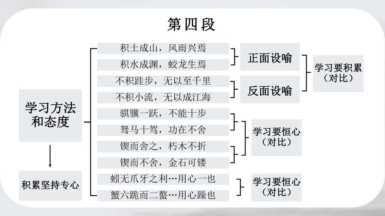《劝学》教学课件第49页