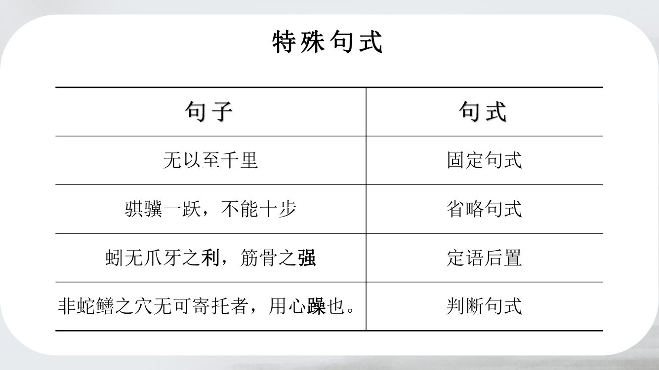 《劝学》教学课件第52页
