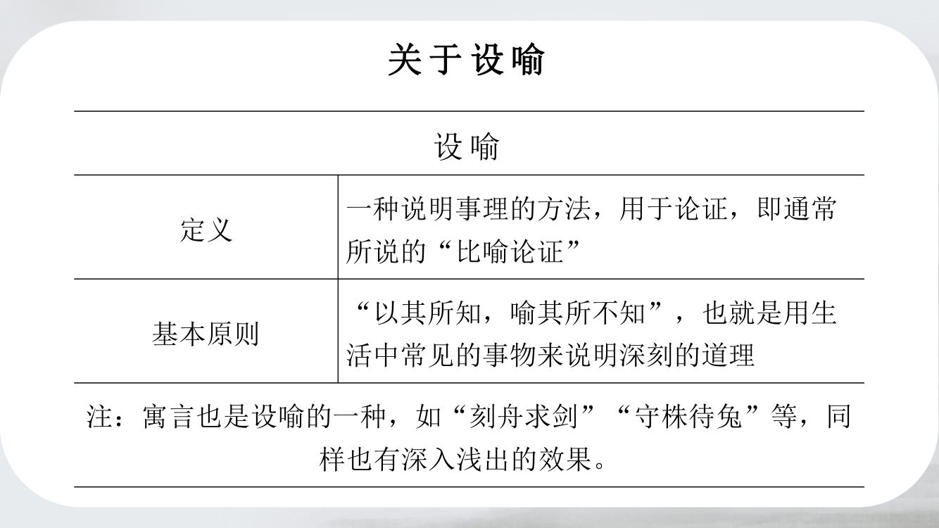 《劝学》教学课件第60页