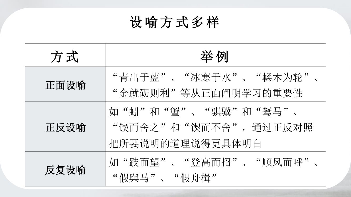 《劝学》教学课件第61页