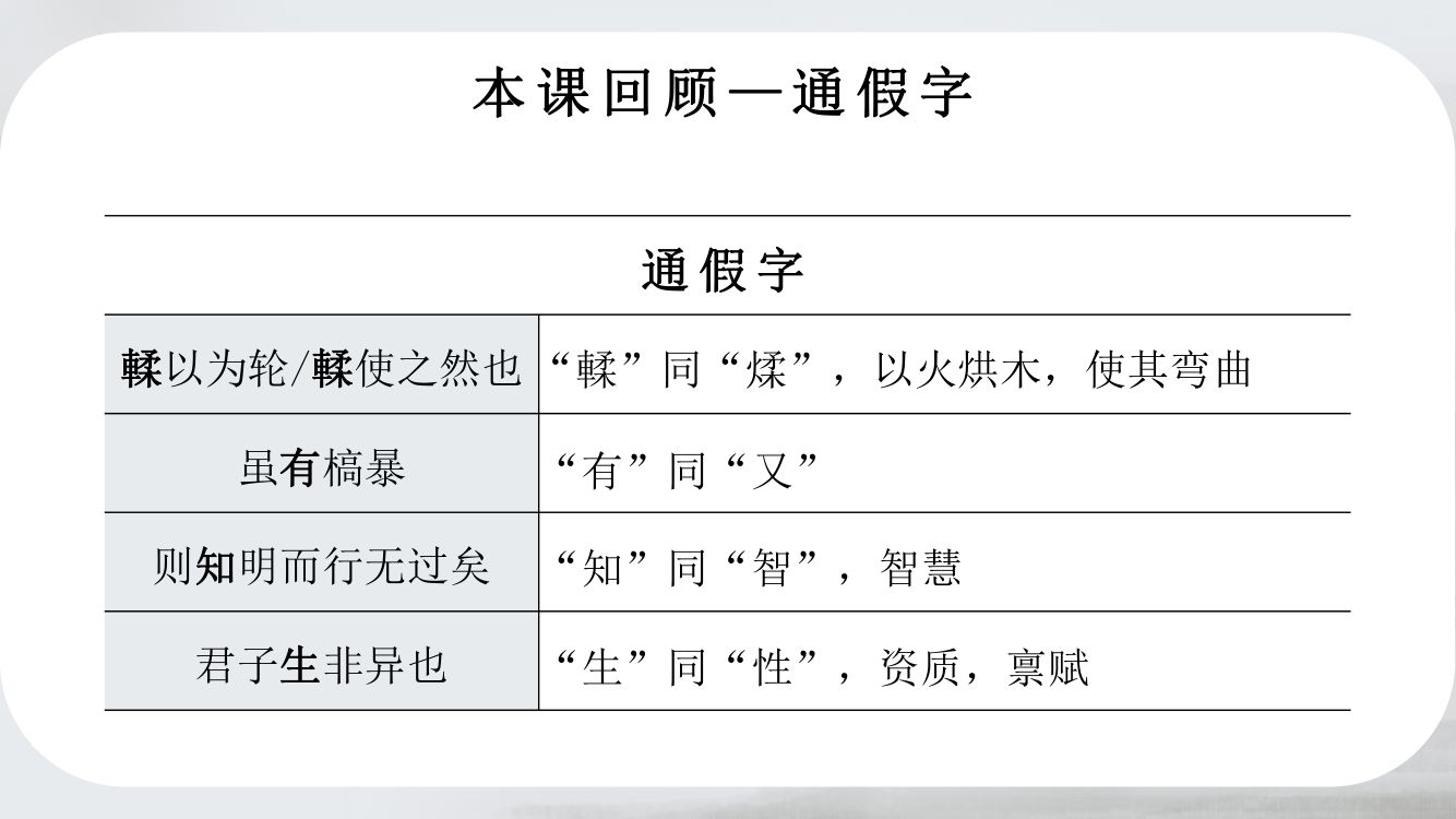 《劝学》教学课件第63页