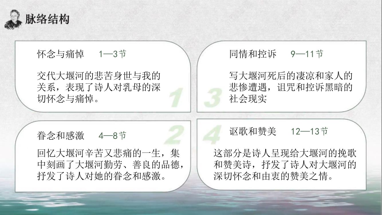 《大堰河—我的保姆》教学课件第12页