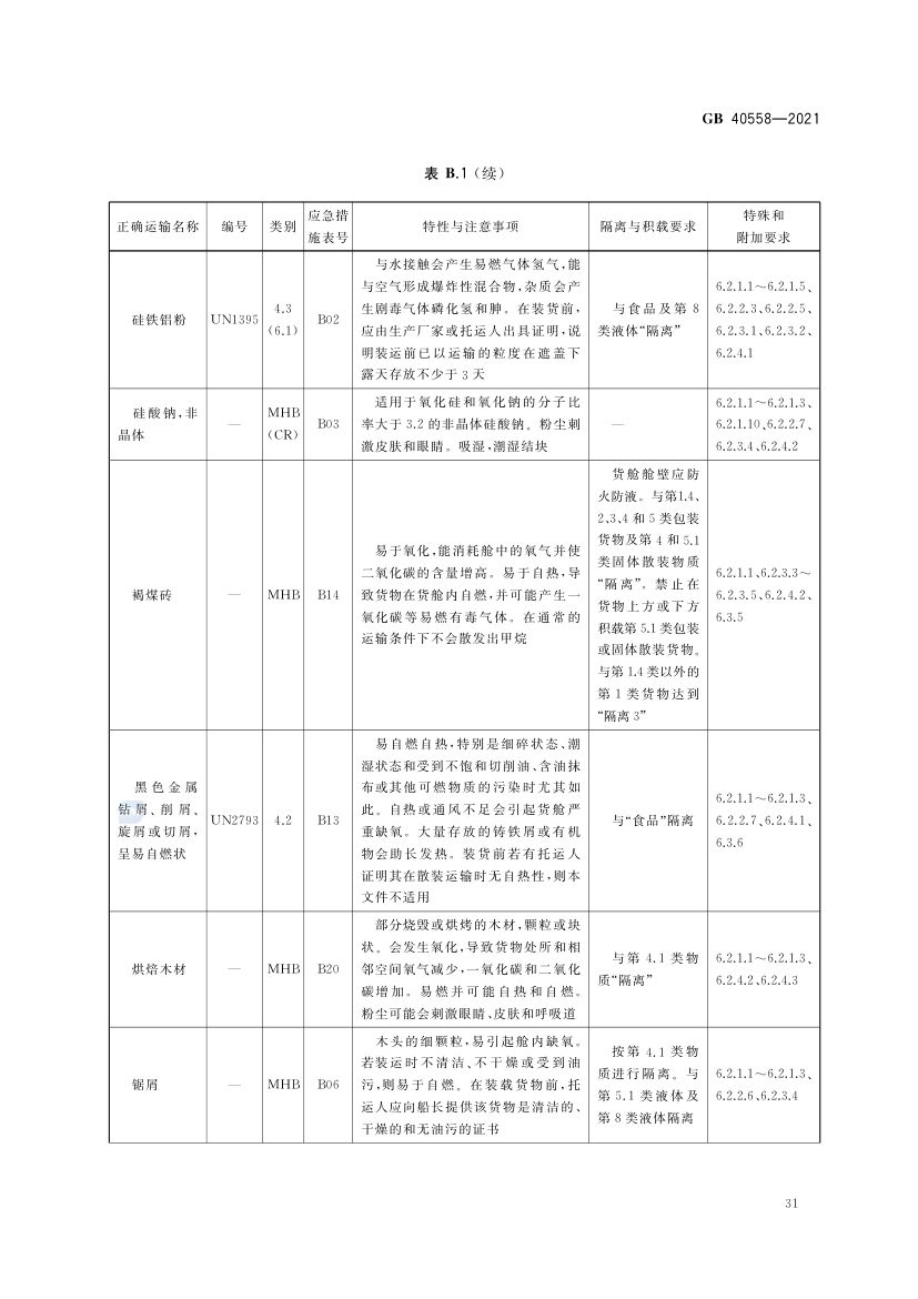 固体散装货物海运安全技术要求GB40558-2021第34页