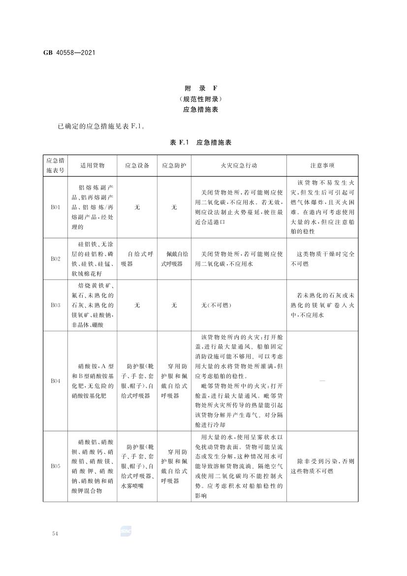 固体散装货物海运安全技术要求GB40558-2021第57页
