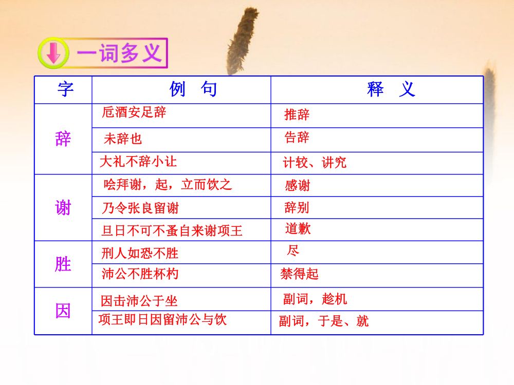 《鸿门宴》教学课件第14页
