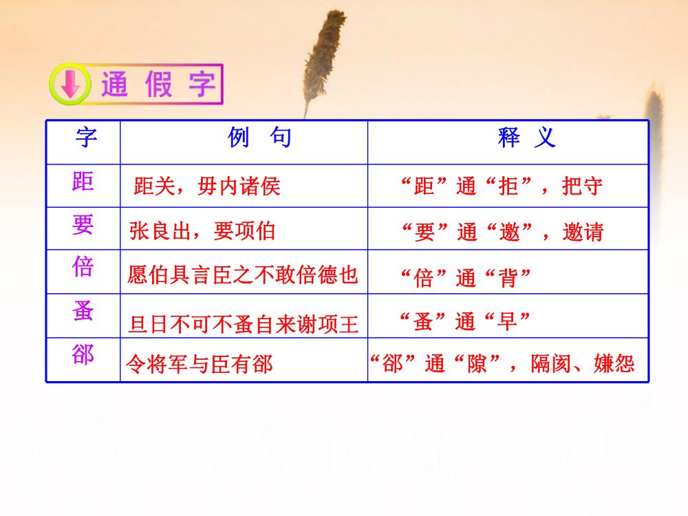 《鸿门宴》教学课件第15页