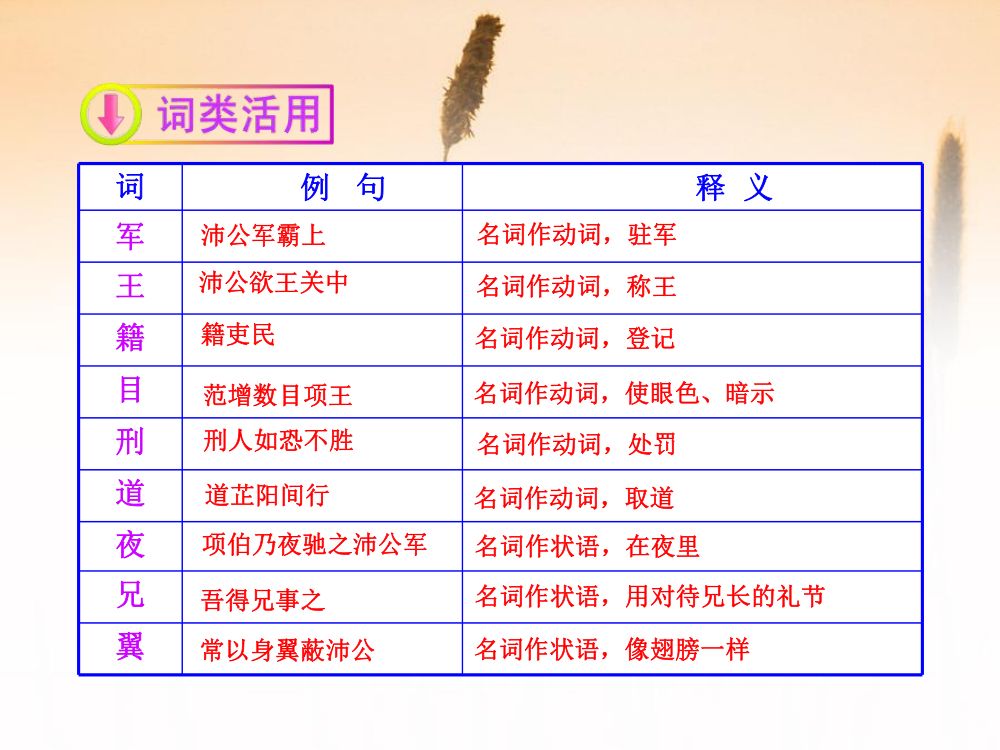 《鸿门宴》教学课件第16页