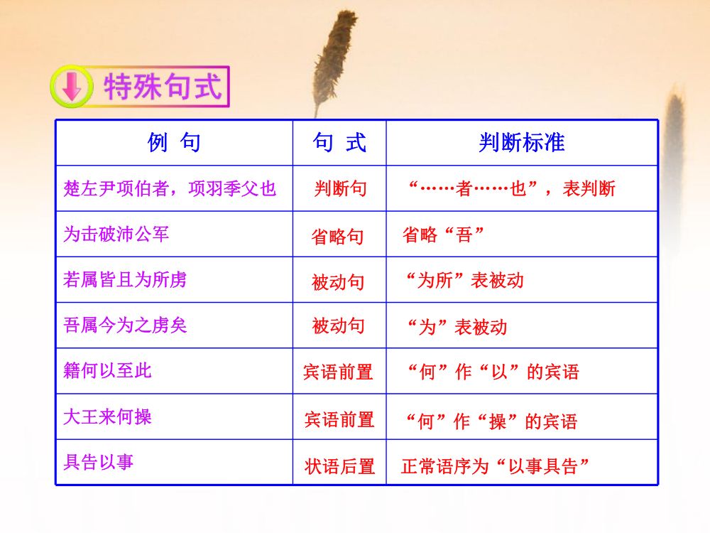 《鸿门宴》教学课件第19页