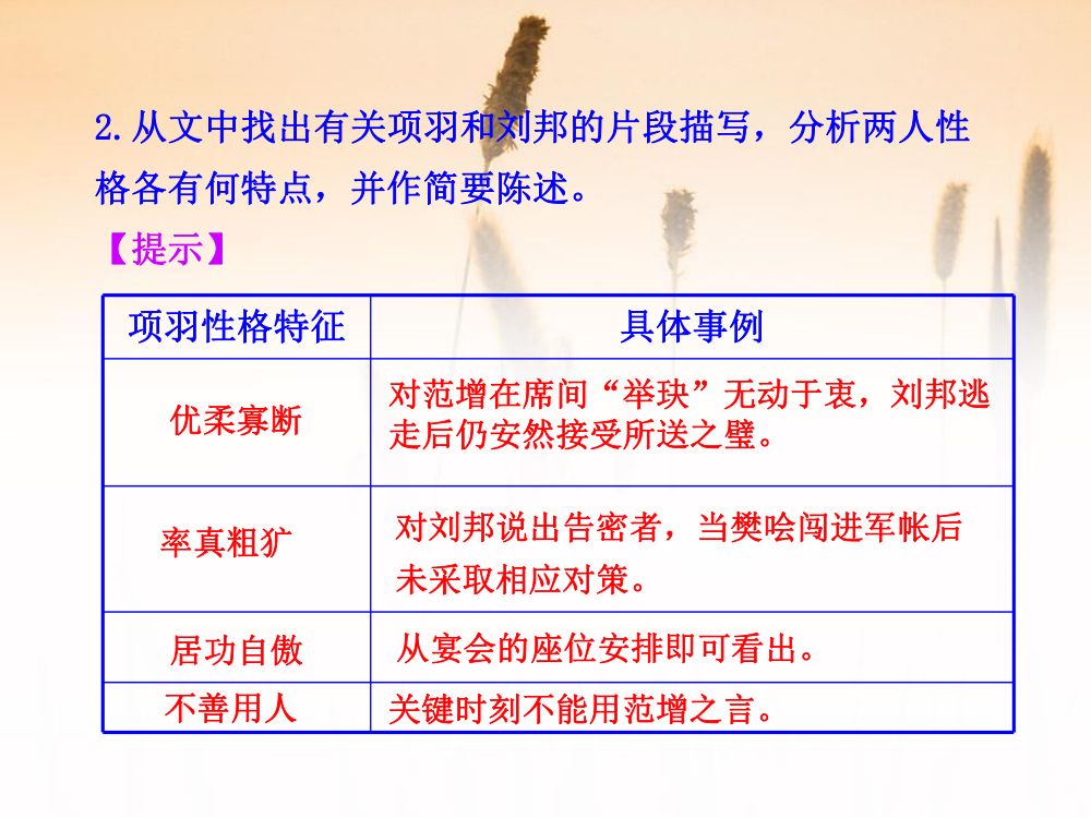 《鸿门宴》教学课件第22页