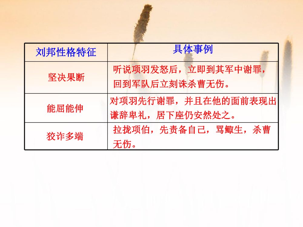 《鸿门宴》教学课件第23页