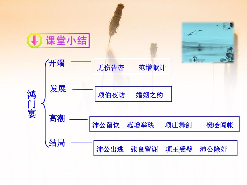 《鸿门宴》教学课件第29页