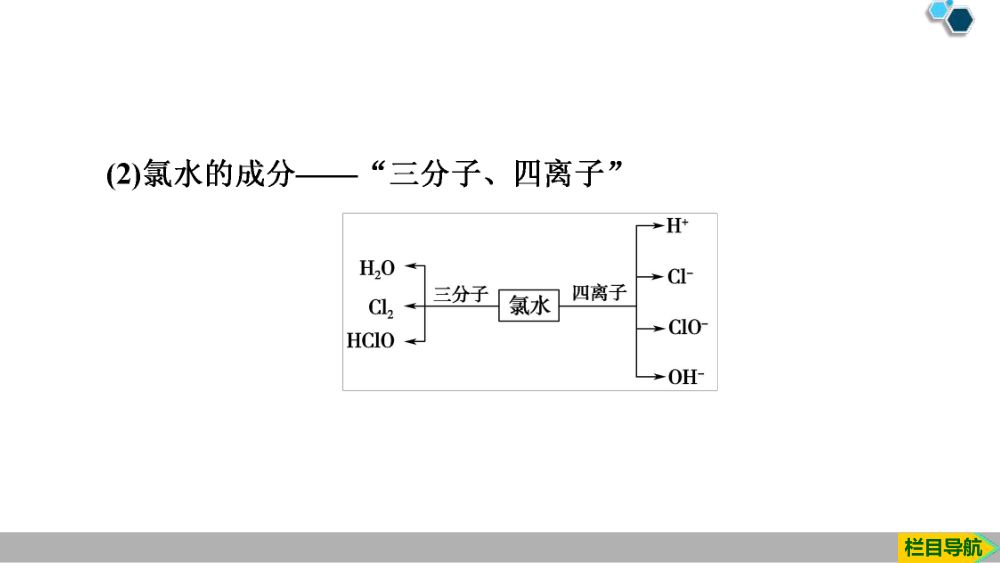 《氯气》教学课件第25页