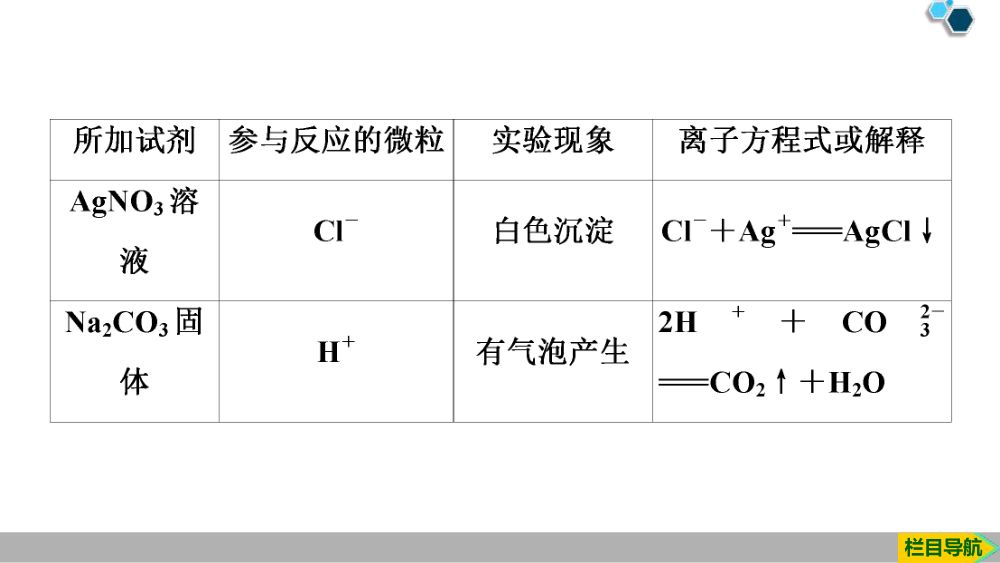 《氯气》教学课件第27页