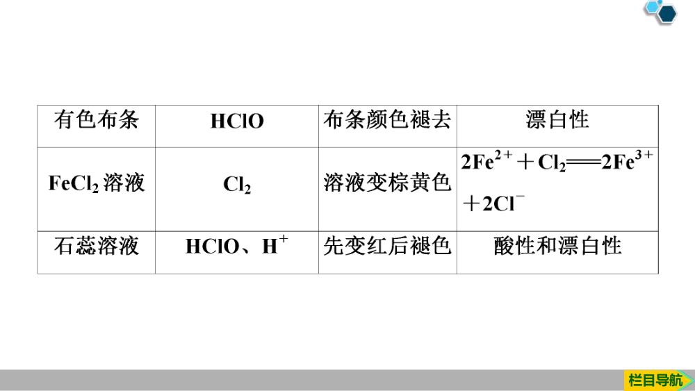 《氯气》教学课件第28页