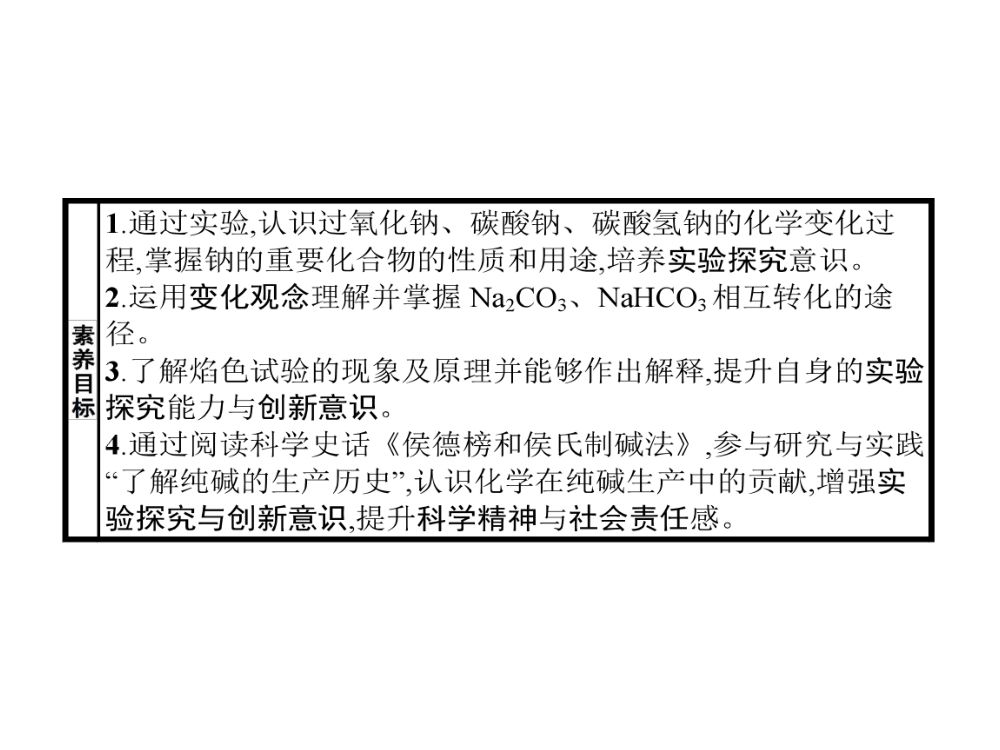 《焰色试验》教学课件第2页