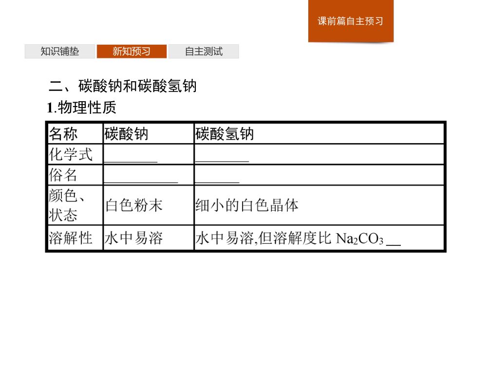 《焰色试验》教学课件第6页