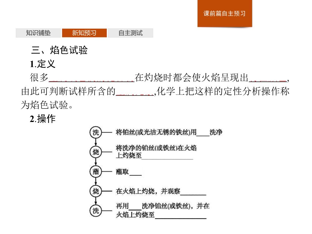 《焰色试验》教学课件第9页