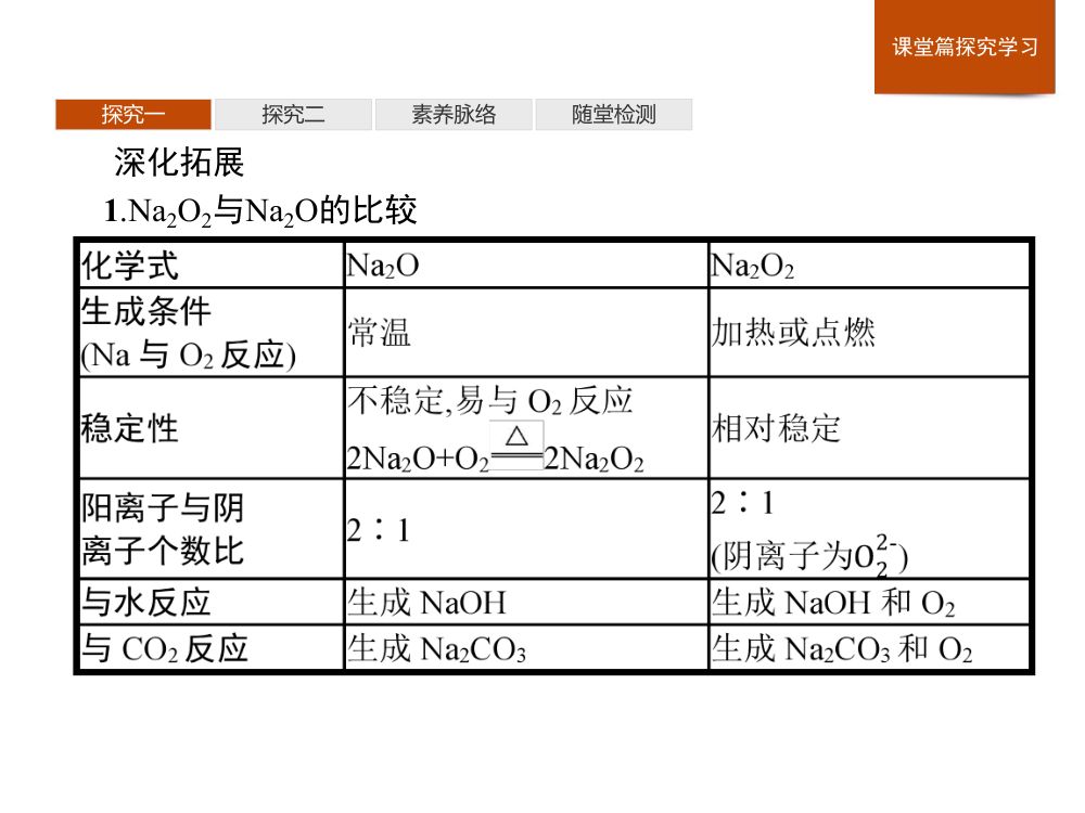 《焰色试验》教学课件第15页