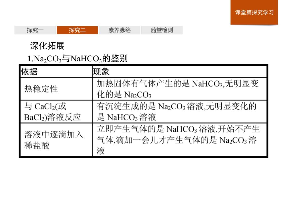 《焰色试验》教学课件第25页